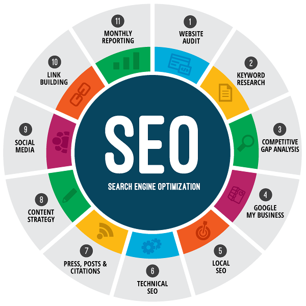 SEO